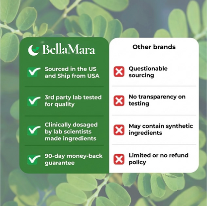 BellaMara™ GLP-1 Support