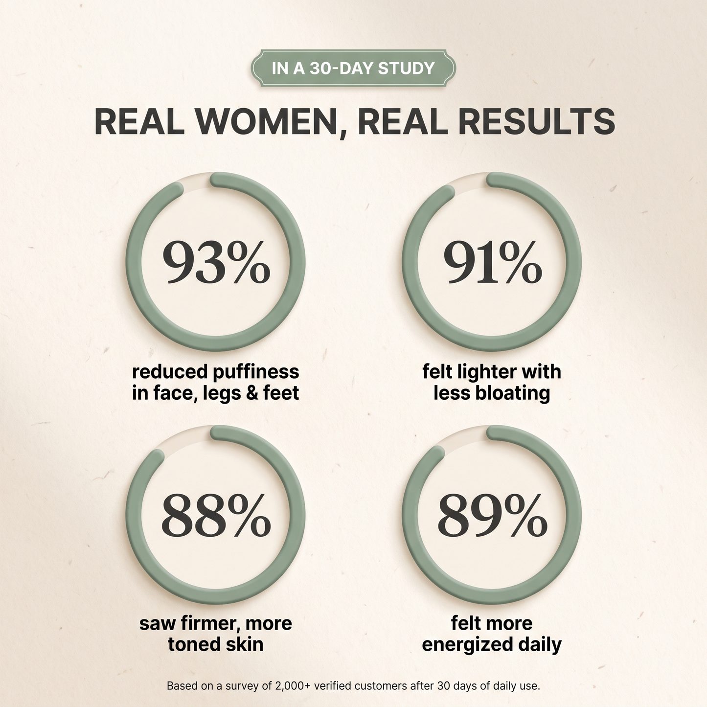 Bella Mara® Lymphatic Reset Drops