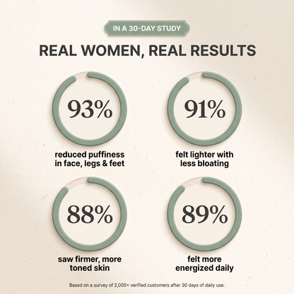 Bella Mara® Lymphatic Reset Drops