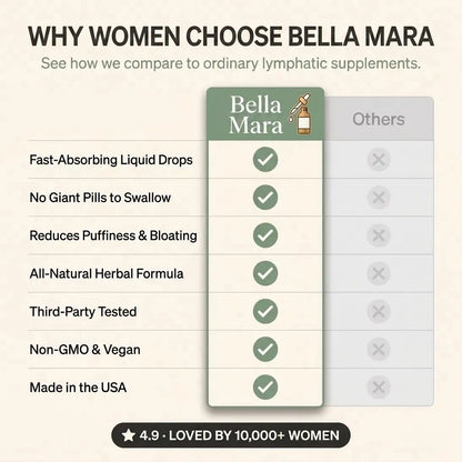Bella Mara® Lymphatic Reset Drops