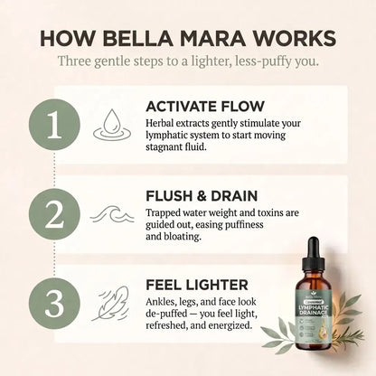 Bella Mara® Lymphatic Reset Drops